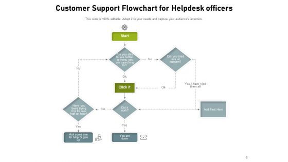 Client Assistance Process Customer Service Process Flow Ppt PowerPoint Presentation Complete Deck