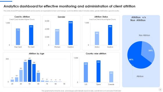 Client Attrition Administration Ppt PowerPoint Presentation Complete With Slides