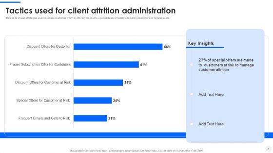 Client Attrition Administration Ppt PowerPoint Presentation Complete With Slides