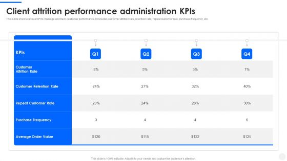 Client Attrition Performance Administration Kpis Topics PDF