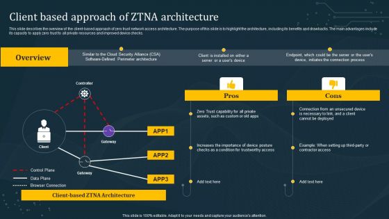 Client Based Approach Of ZTNA Architecture Icons PDF