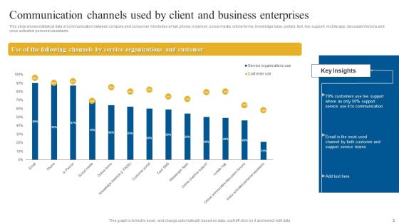 Client Business Ppt PowerPoint Presentation Complete Deck With Slides