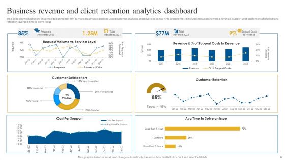 Client Business Ppt PowerPoint Presentation Complete Deck With Slides