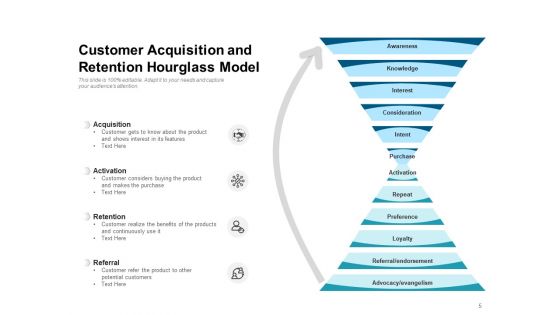 Client Capture Framework Customer Acquisition Business Customer Expansion Ppt PowerPoint Presentation Complete Deck