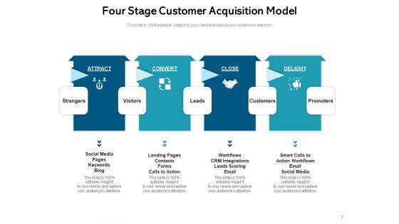 Client Capture Framework Customer Acquisition Business Customer Expansion Ppt PowerPoint Presentation Complete Deck