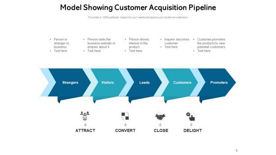 Client Capture Framework Customer Acquisition Business Customer Expansion Ppt PowerPoint Presentation Complete Deck