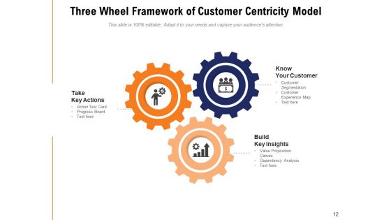 Client Centric Framework Financial Demographic Ppt PowerPoint Presentation Complete Deck
