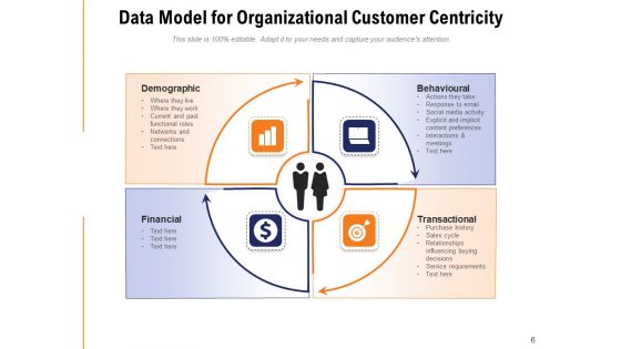 Client Centric Framework Financial Demographic Ppt PowerPoint Presentation Complete Deck
