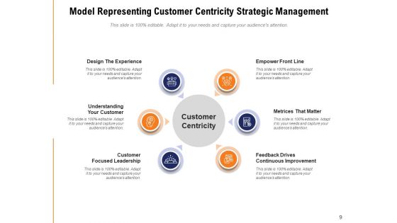 Client Centric Framework Financial Demographic Ppt PowerPoint Presentation Complete Deck