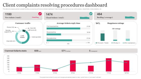 Client Complaints Resolving Procedures Dashboard Download PDF Client Complaints Resolving Procedures Dashboard Download PDF
