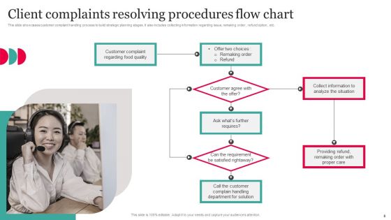 Client Complaints Resolving Procedures Ppt PowerPoint Presentation Complete Deck With Slides