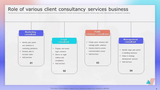 Client Consultancy Services Business Ppt PowerPoint Presentation Complete Deck With Slides