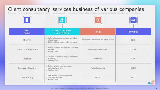 Client Consultancy Services Business Ppt PowerPoint Presentation Complete Deck With Slides