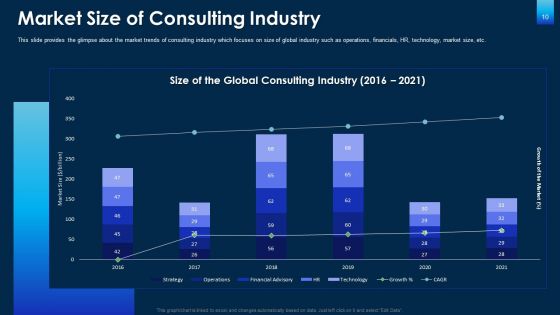 Client Consulting Pitch Deck Ppt PowerPoint Presentation Complete With Slides