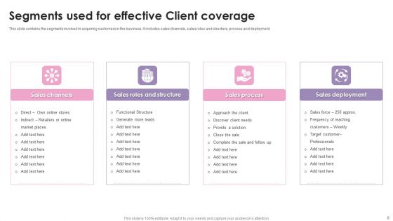 Client Coverage Ppt PowerPoint Presentation Complete Deck With Slides