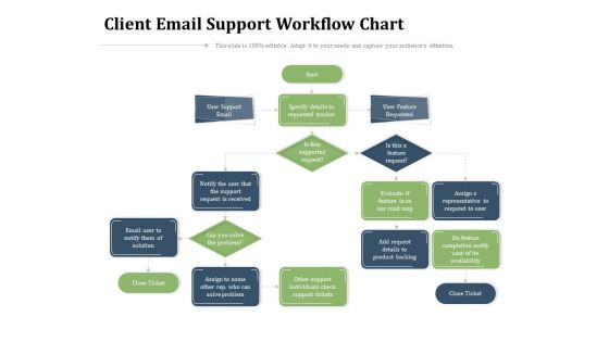 Client Email Support Workflow Chart Ppt PowerPoint Presentation Gallery Structure PDF Client Email Support Workflow Chart Ppt PowerPoint Presentation Gallery Structure PDF