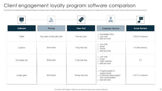 Client Engagement Program Ppt PowerPoint Presentation Complete Deck With Slides