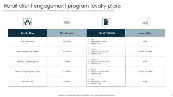 Client Engagement Program Ppt PowerPoint Presentation Complete Deck With Slides
