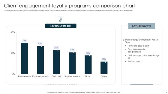 Client Engagement Program Ppt PowerPoint Presentation Complete Deck With Slides