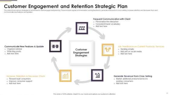 Client Engagement Strategic Plan Ppt PowerPoint Presentation Complete Deck With Slides