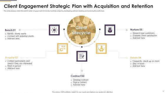 Client Engagement Strategic Plan Ppt PowerPoint Presentation Complete Deck With Slides