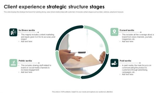 Client Experience Strategic Structure Stages Professional PDF