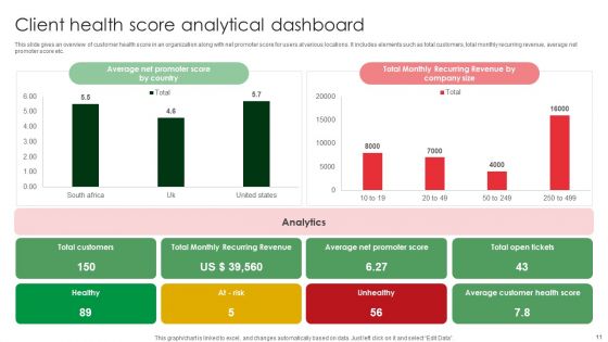 Client Health Score Ppt PowerPoint Presentation Complete Deck
