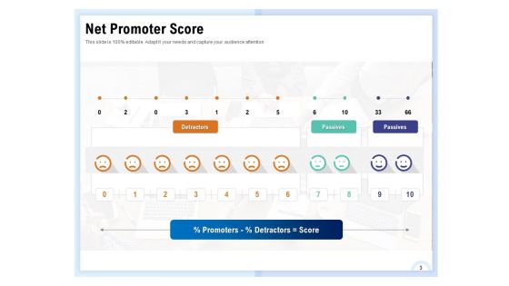Client Health Score Ppt PowerPoint Presentation Complete Deck With Slides
