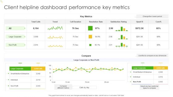 Client Helpline Dashboard Performance Key Metrics Ppt Outline Deck PDF Client Helpline Dashboard Performance Key Metrics Ppt Outline Deck PDF