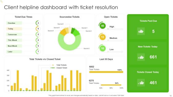 Client Helpline Dashboard Ppt PowerPoint Presentation Complete Deck With Slides