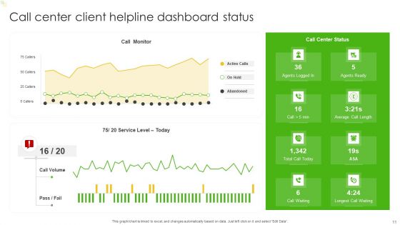 Client Helpline Dashboard Ppt PowerPoint Presentation Complete Deck With Slides