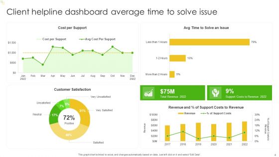 Client Helpline Dashboard Ppt PowerPoint Presentation Complete Deck With Slides