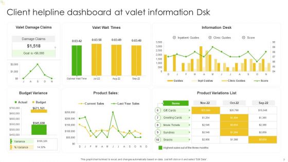 Client Helpline Dashboard Ppt PowerPoint Presentation Complete Deck With Slides