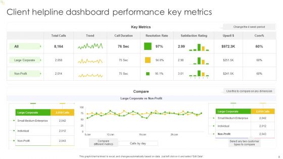 Client Helpline Dashboard Ppt PowerPoint Presentation Complete Deck With Slides