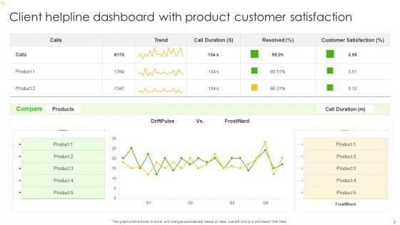 Client Helpline Dashboard Ppt PowerPoint Presentation Complete Deck With Slides
