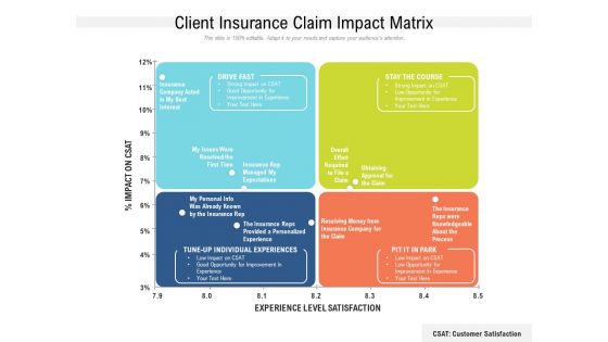 Client Insurance Claim Impact Matrix Ppt Icon Outline PDF
