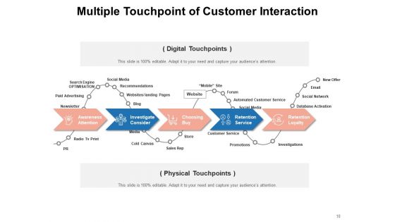 Client Interaction Organization Customer Engagement Ppt PowerPoint Presentation Complete Deck