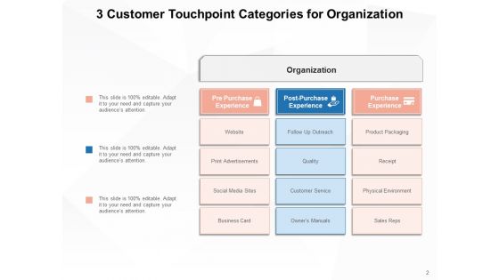Client Interaction Organization Customer Engagement Ppt PowerPoint Presentation Complete Deck