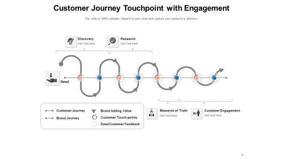 Client Interaction Organization Customer Engagement Ppt PowerPoint Presentation Complete Deck