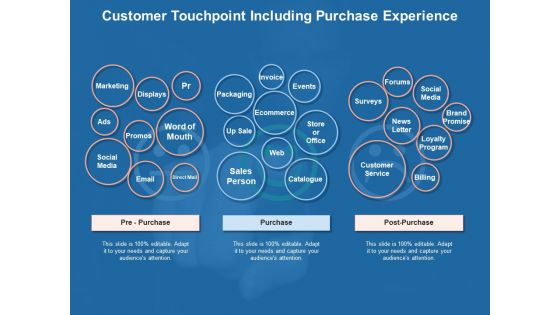 Client Interaction Organization Customer Engagement Ppt PowerPoint Presentation Complete Deck
