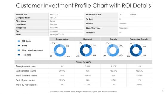 Client Investment Profile Manager Evaluating Ppt PowerPoint Presentation Complete Deck With Slides
