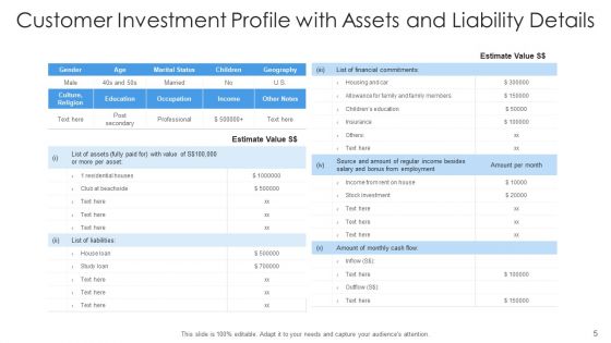 Client Investment Profile Manager Evaluating Ppt PowerPoint Presentation Complete Deck With Slides