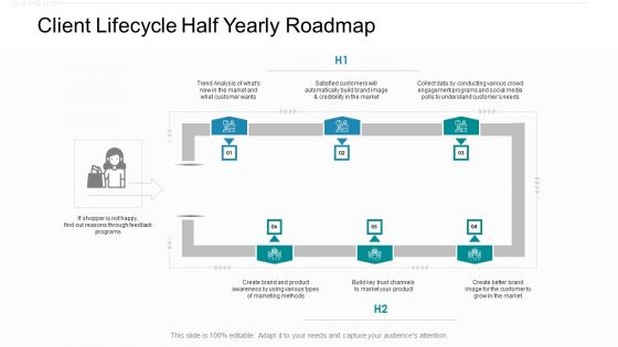 Client Lifecycle Half Yearly Roadmap Background