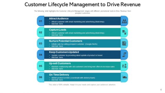 Client Lifecycle Performance Revenue Ppt PowerPoint Presentation Complete Deck With Slides