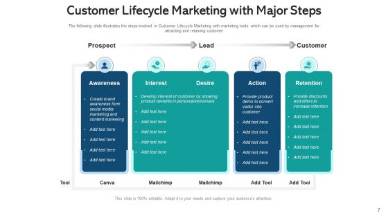 Client Lifecycle Performance Revenue Ppt PowerPoint Presentation Complete Deck With Slides