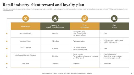 Client Loyalty And Reward Plan Ppt PowerPoint Presentation Complete Deck With Slides
