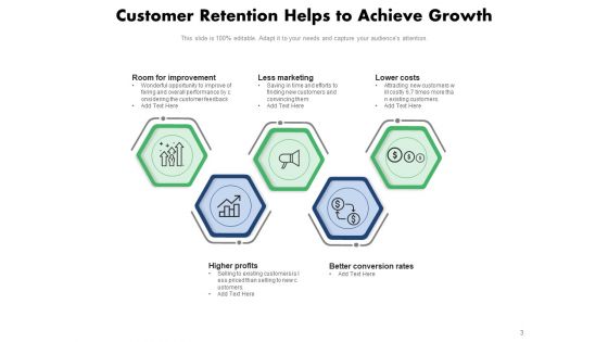 Client Loyalty Growth Strategies Customer Retention Improvement Ppt PowerPoint Presentation Complete Deck