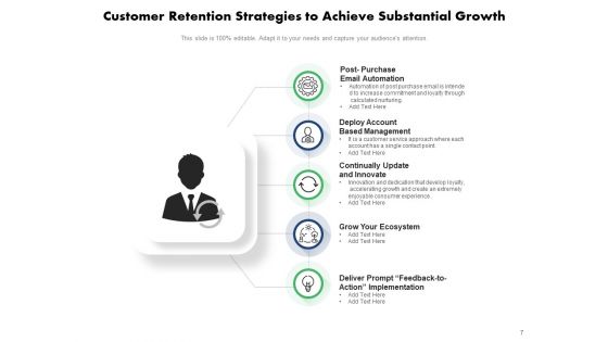 Client Loyalty Growth Strategies Customer Retention Improvement Ppt PowerPoint Presentation Complete Deck