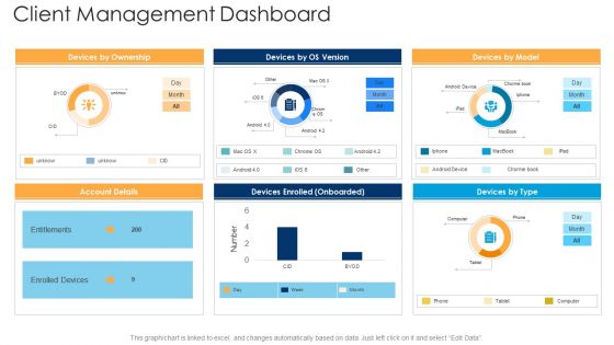Client Management Dashboard Ppt Show Icon PDF