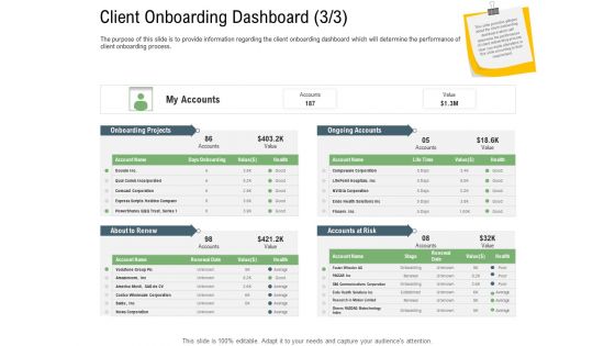 Client Onboarding Framework Client Onboarding Dashboard Value Information PDF